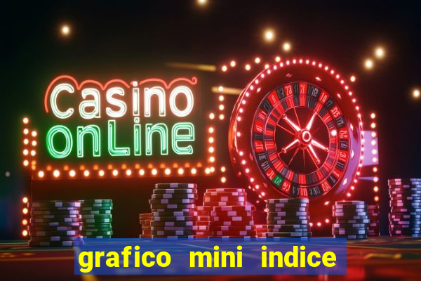 grafico mini indice tempo real